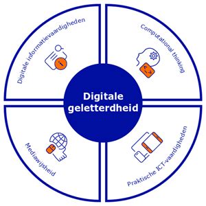 tule slo digitale geletterdheid.